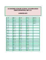 Answer Key Economics 2017.pdf